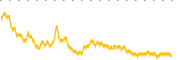 chart-IQI