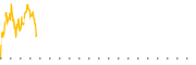 chart-IQLT