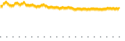 chart-IQST
