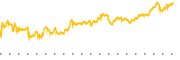 chart-IQV