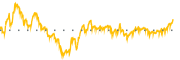 chart-IRBT