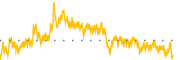 chart-IRD