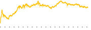 chart-IREN