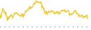 chart-IRM