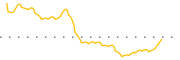 chart-IRMD