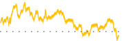 chart-IRON