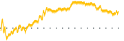 chart-IRS