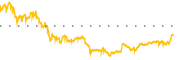 chart-IRT