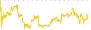 chart-IRWD