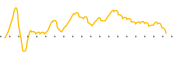 chart-ISCG