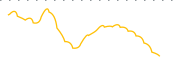 chart-ISCV