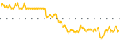 chart-ISD