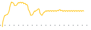 chart-ISDR