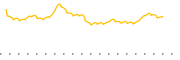 chart-ISMD