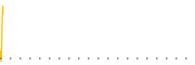 chart-ISPO