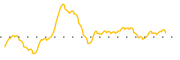 chart-ISPR