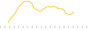 chart-ISRA