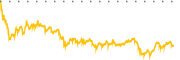 chart-ISRG