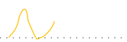 chart-ISRLU