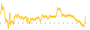 chart-ISSC