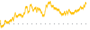 chart-ISTR