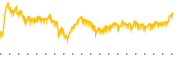 chart-ITA