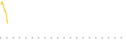 chart-ITDB