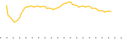 chart-ITDC