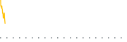 chart-ITDD