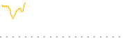 chart-ITDE