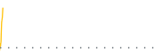 chart-ITEQ