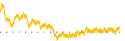 chart-ITGR