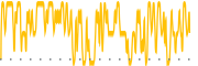 chart-ITI