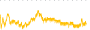 chart-ITM