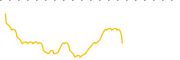 chart-ITOX
