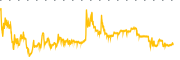 chart-ITP