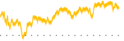 chart-ITRI