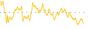 chart-ITRN