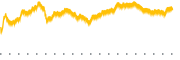 chart-ITT