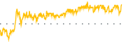 chart-ITUB