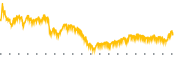 chart-ITW