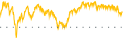 chart-IUSG