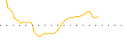 chart-IVAL