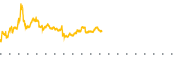 chart-IVF