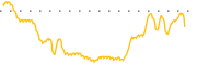 chart-IVFH