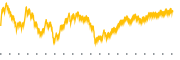 chart-IVLU