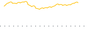 chart-IVOV