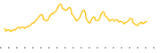 chart-IVP