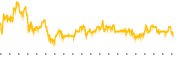 chart-IVR