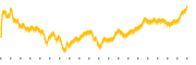 chart-IVT